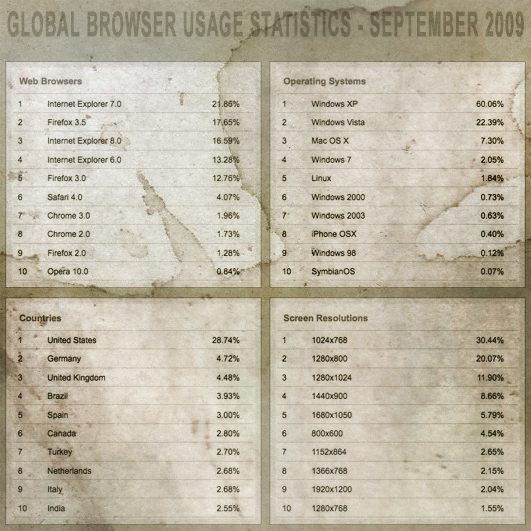 browser stats